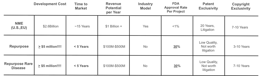 CLINICAL TRIALS AT SCALE